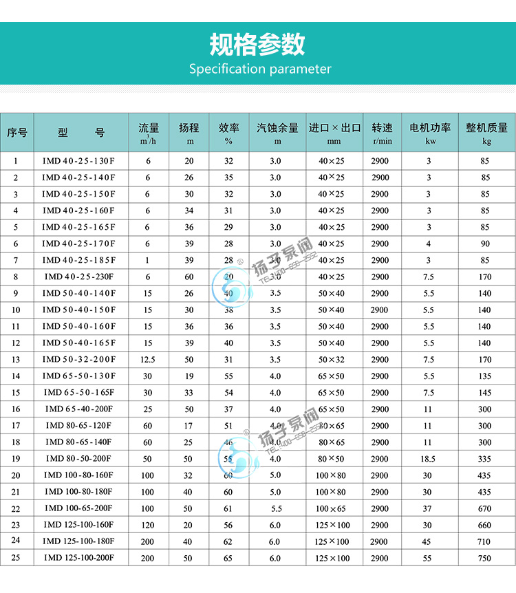 IMD氟塑料磁力泵性能參數(shù)說(shuō)明