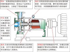 <b>化工離心泵的氣蝕現(xiàn)象與安裝高度之間的關系？</b>