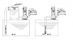 <b>離心泵為什么要裝止回閥及安裝方式？</b>